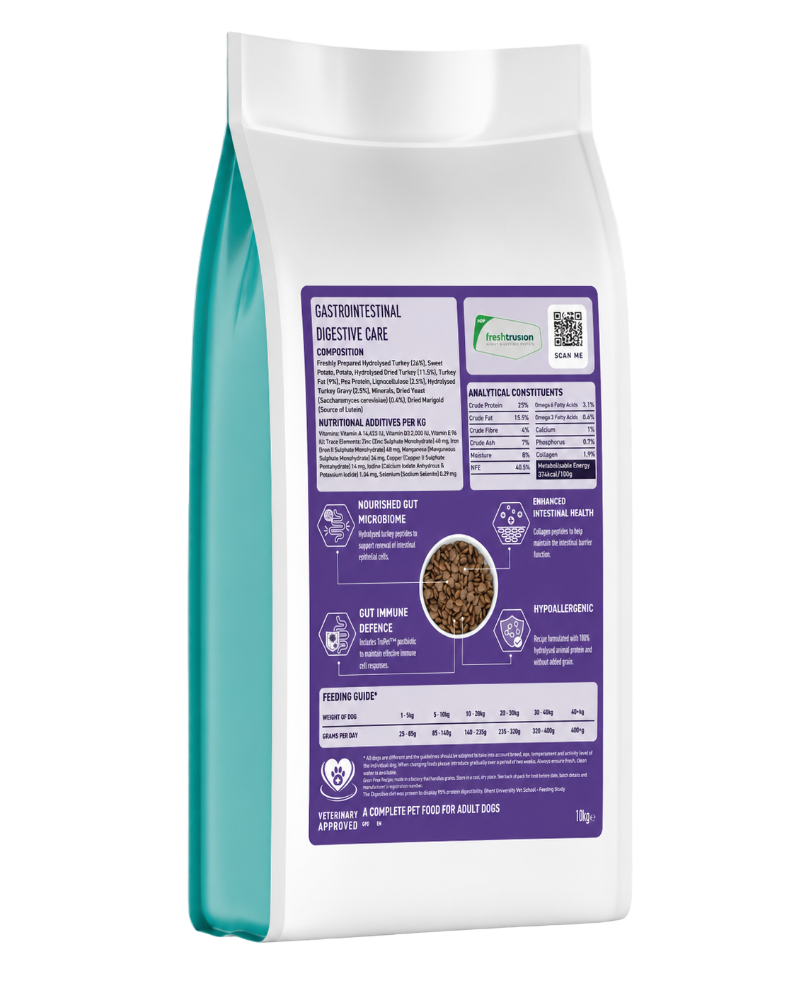 Tora Precision Gastro Adult Dog Food