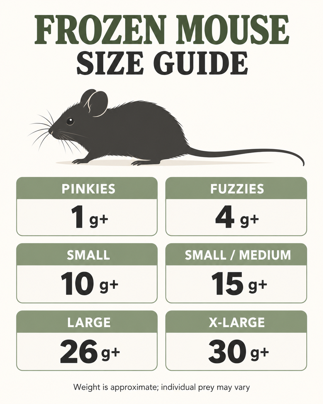 PLT Frozen Mice