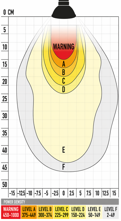 Arcadia halogen infrared heater coverage chart supplied with the 100W listing