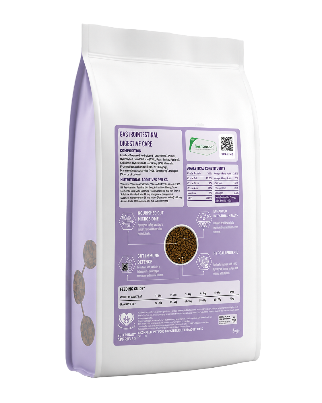 Tora Precision Gastro Adult Cat Food