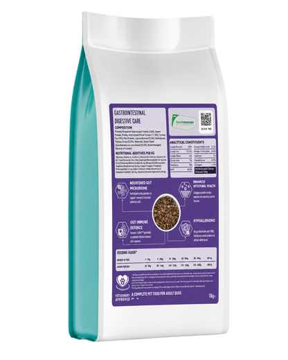 Tora Precision Gastro Adult Dog Food