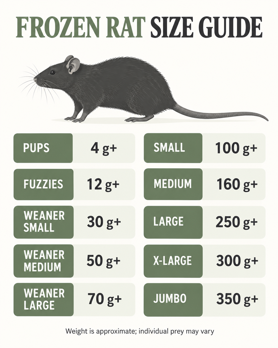 PLT Frozen Rats